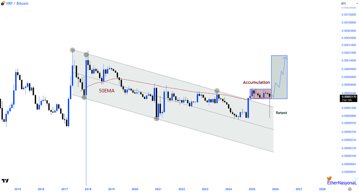 XRP/BTC price chart
