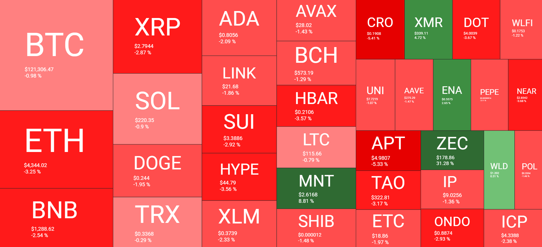 Cryptocurrency Market Overview