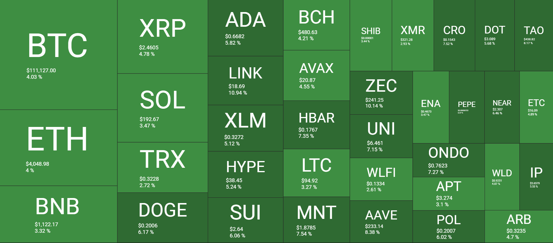 Cryptocurrency Market Overview, Source: QuantifyCrypto