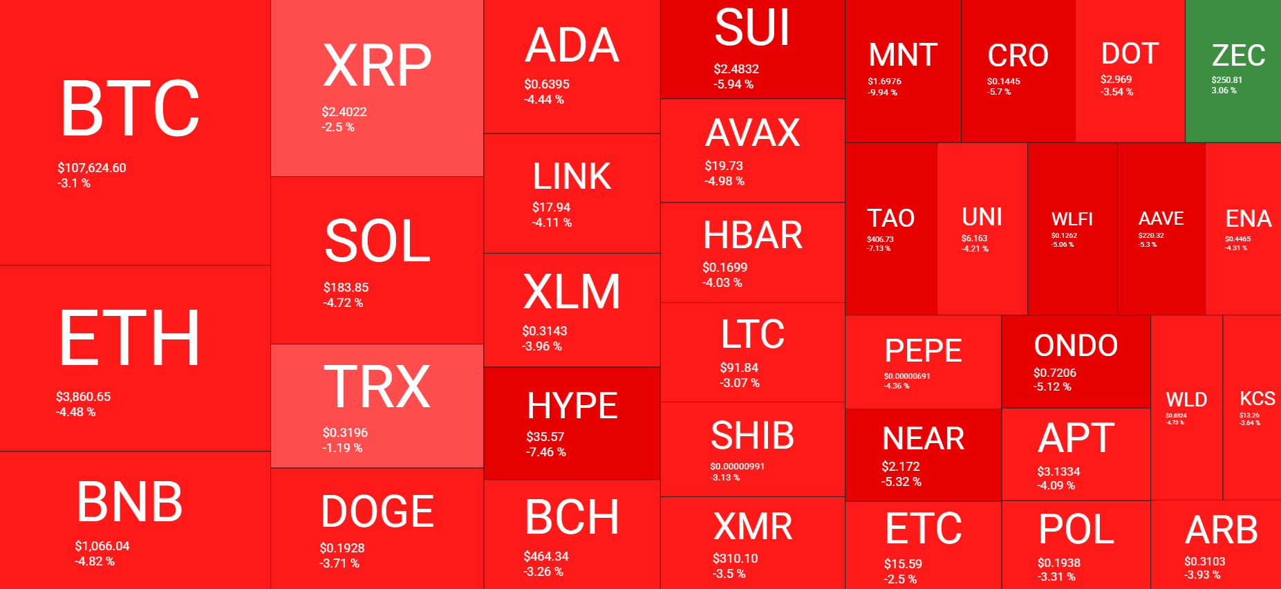 Cryptocurrency Market Overview