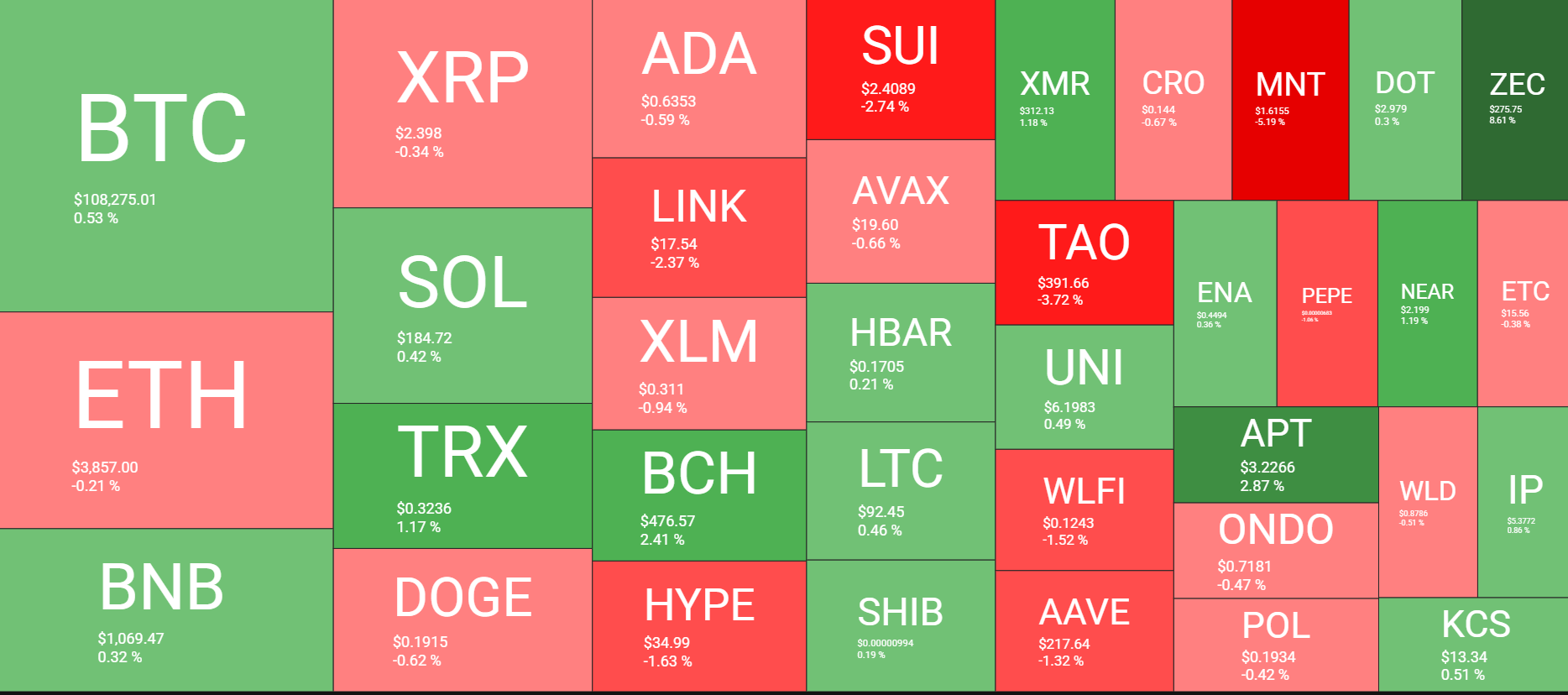 Cryptocurrency Market Overview