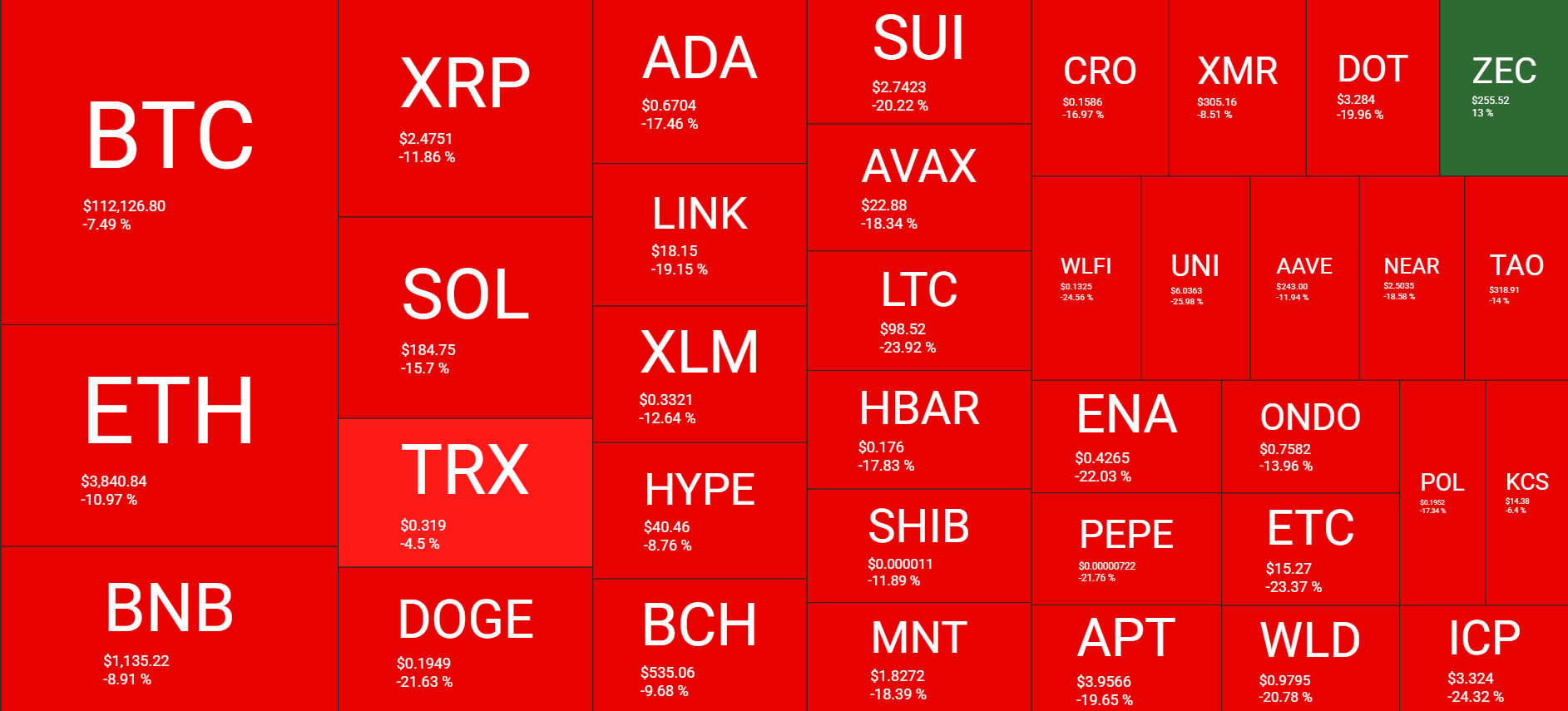 Cryptocurrency Market Overview Daily. Source: QuantifyCrypto