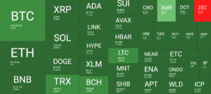 Cryptocurrency Market Overview. Source: QuantifyCrypto