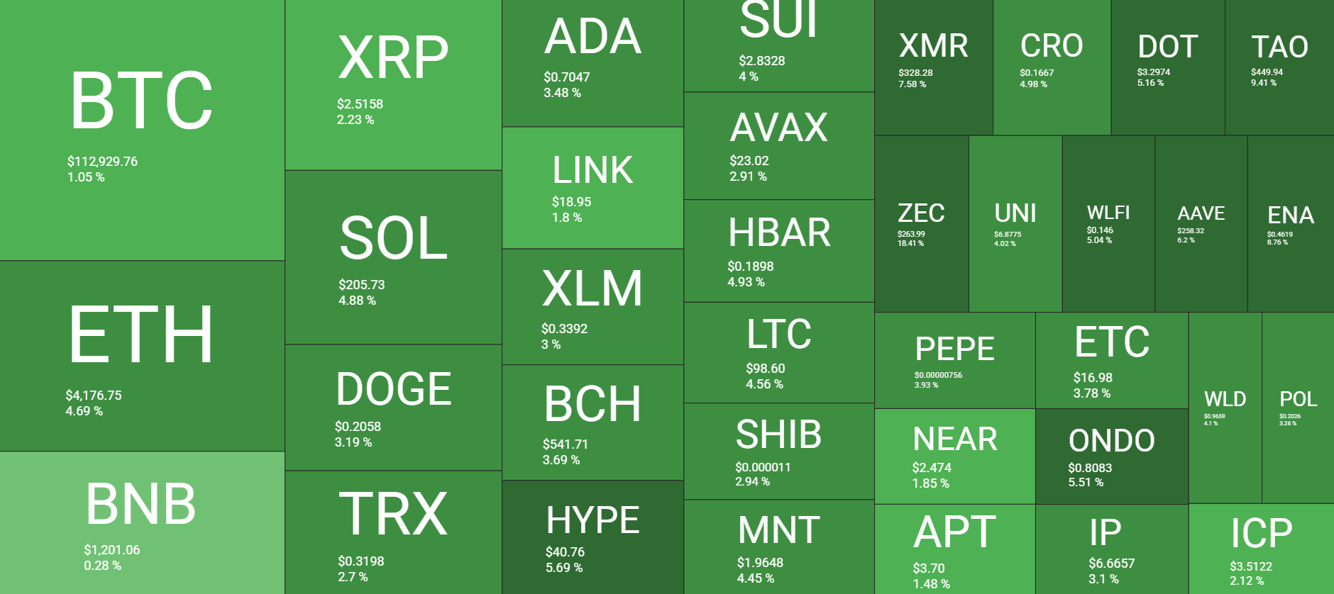 Cryptocurrency Market Overview. Source: QuantifyCrypto