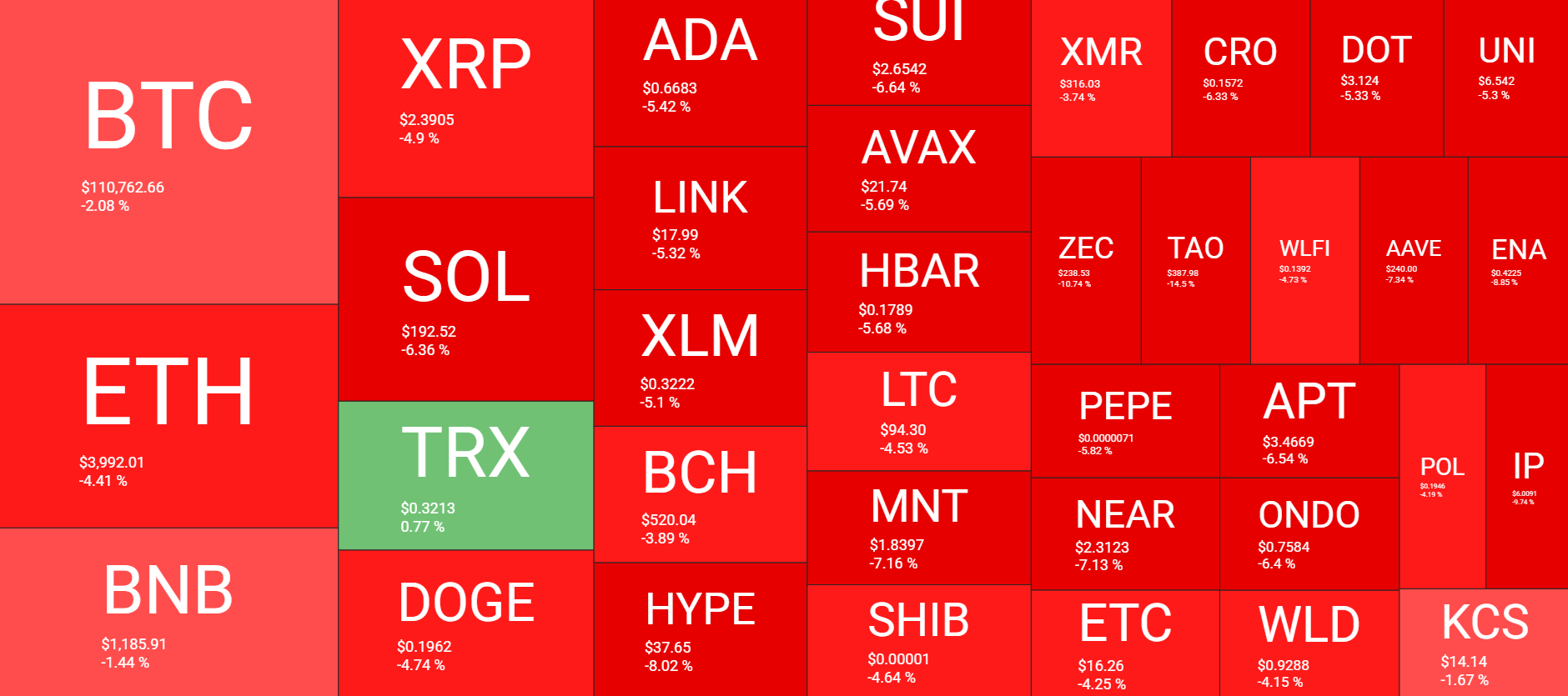 Cryptocurrency Market Overview. Source: QuantifyCrypto