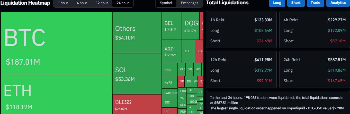 Liquidation Data on CoinGlass