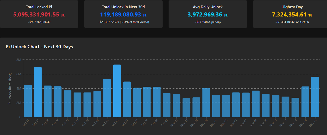 Pi Network Price Chart