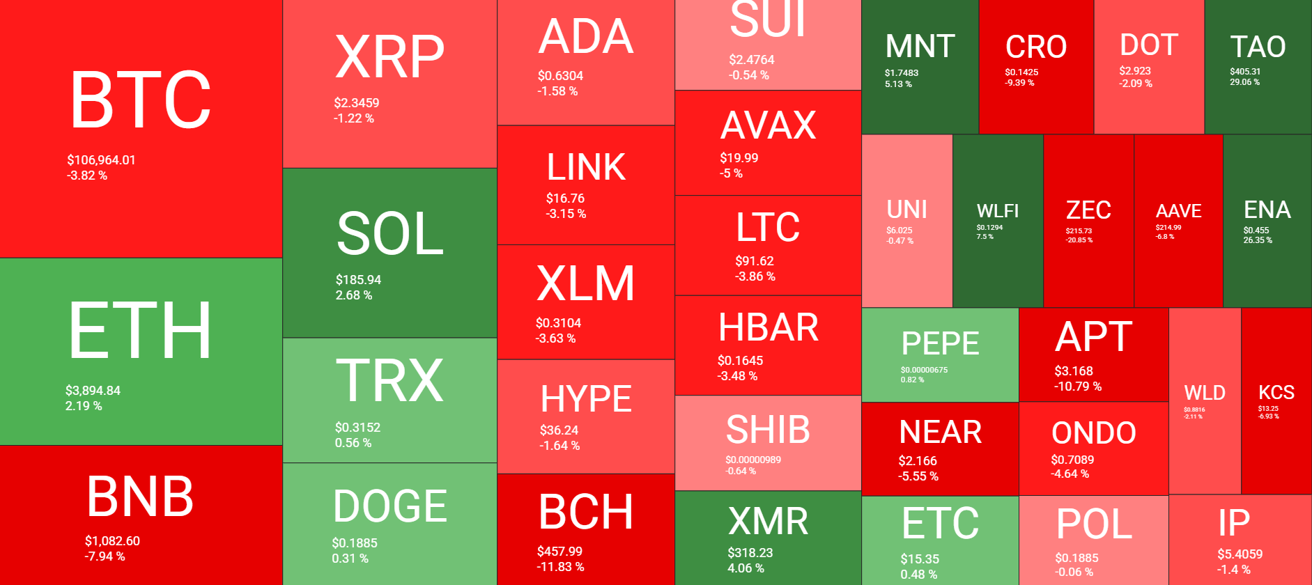 Cryptocurrency Market Overview Weekly. Source: QuantifyCrypto