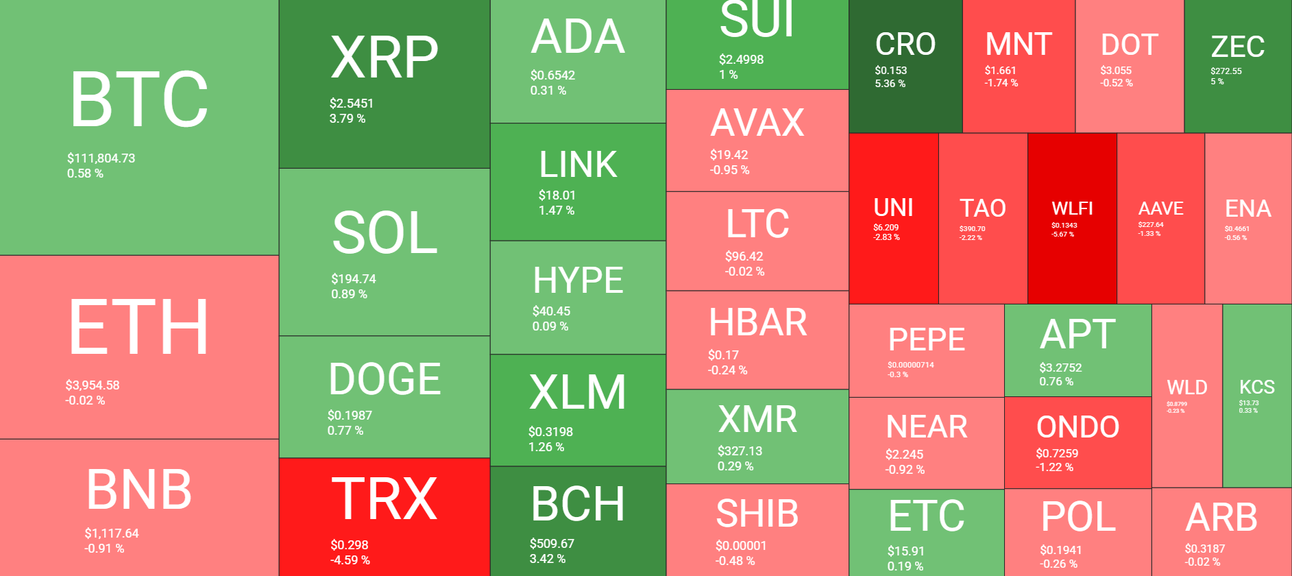 Cryptocurrency Market Overview Daily. Source: QuantifyCrypto