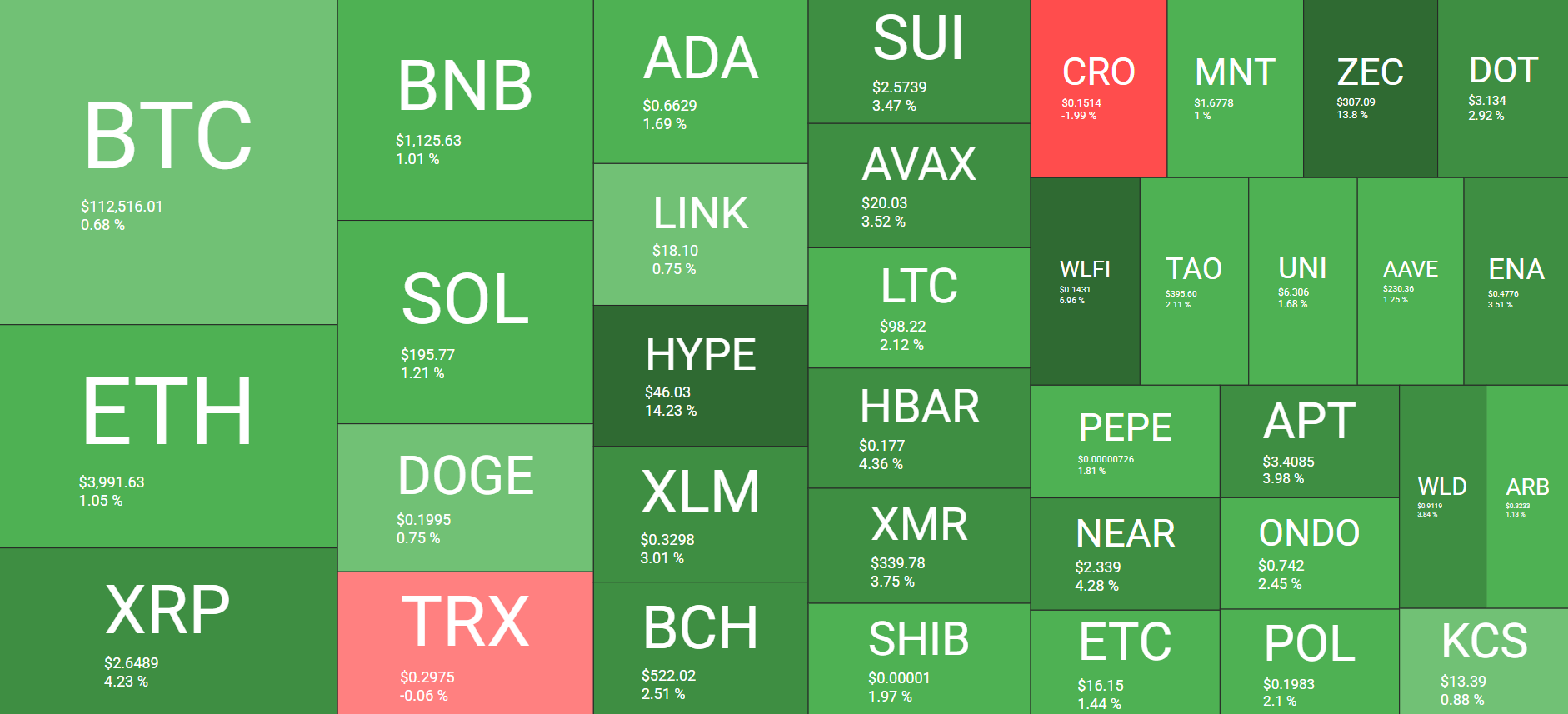 Cryptocurrency Market Overview Daily. Source: QuantifyCrypto