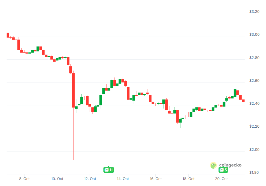 XRP Price