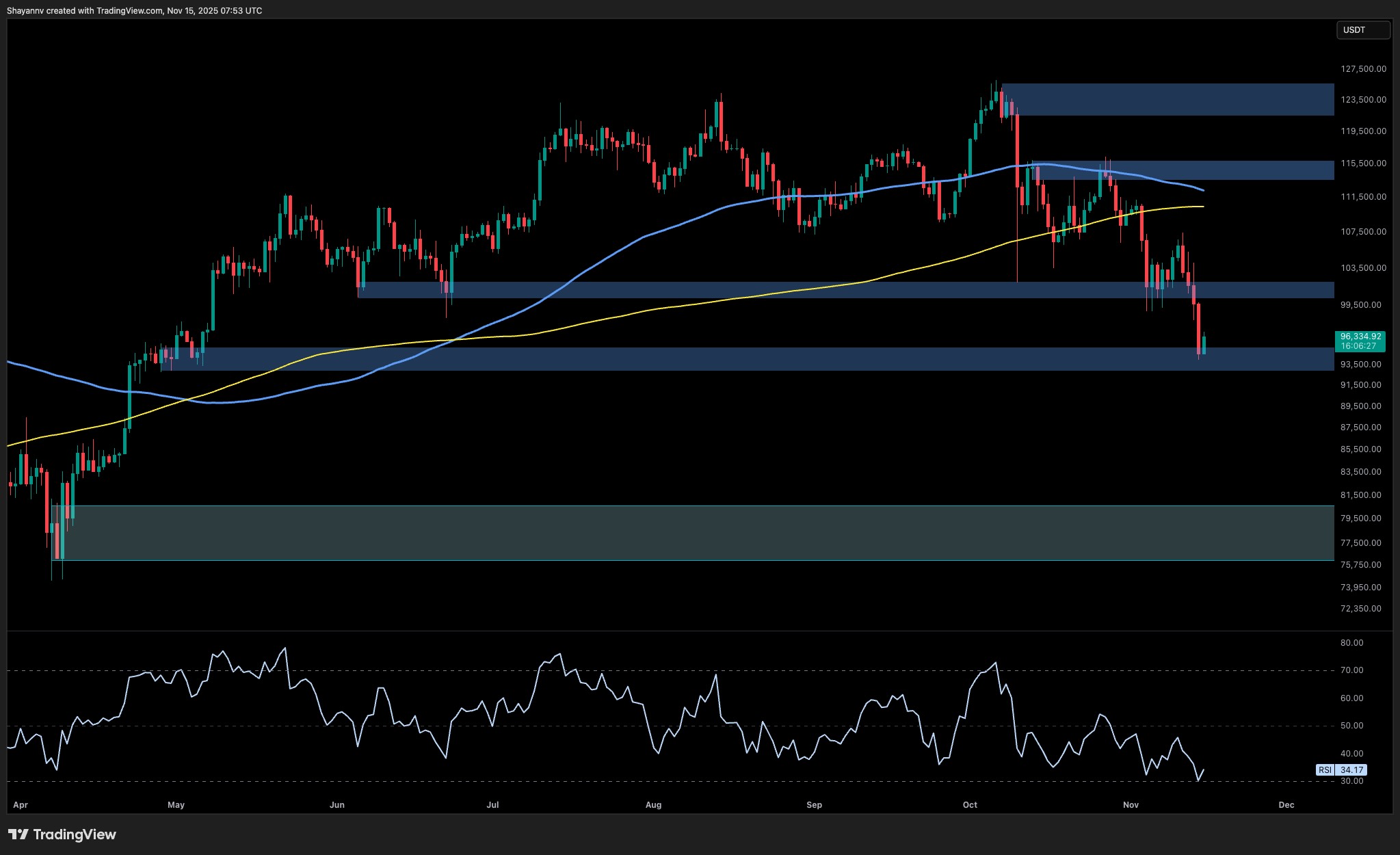 Bitcoin Price Analysis: What's Next for BTC After Tanking to K?