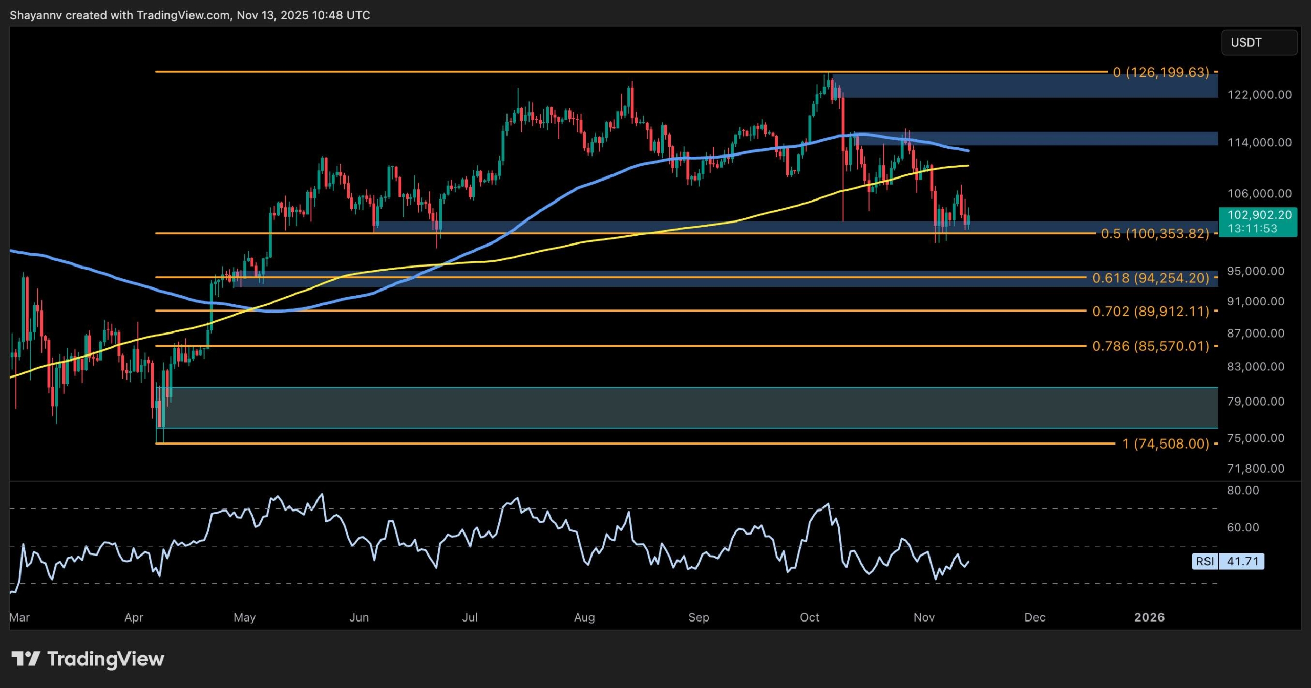 Bitcoin Price Analysis: BTC Is Entering a Critical Phase as Bearish Momentum Builds - CryptoPotato | Related Crypto Article