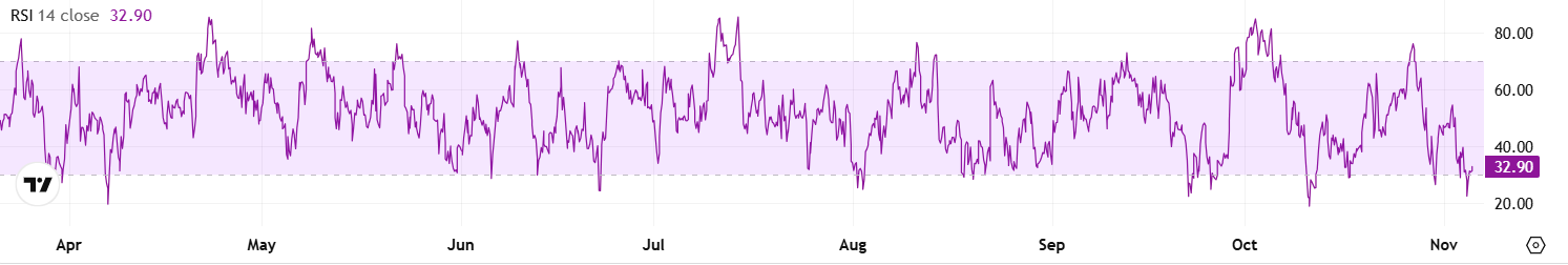 BTC RSI