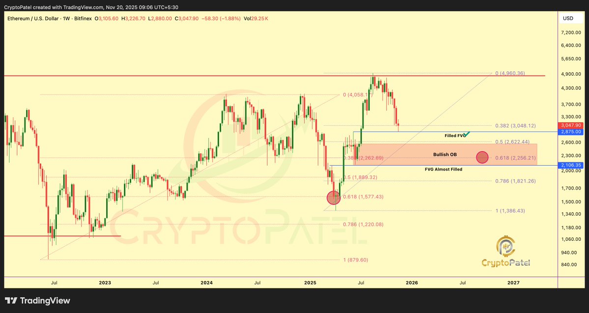 Ethereum (<a href='https://market.bitrss.com/coin/ethereum' rel='noopener' target='_blank' class='crypto-highlight' title='ETH Market Overview'>ETH ($3,021.14)</a>) price chart