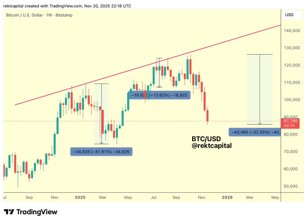 Bitcoin (BTC) price chart