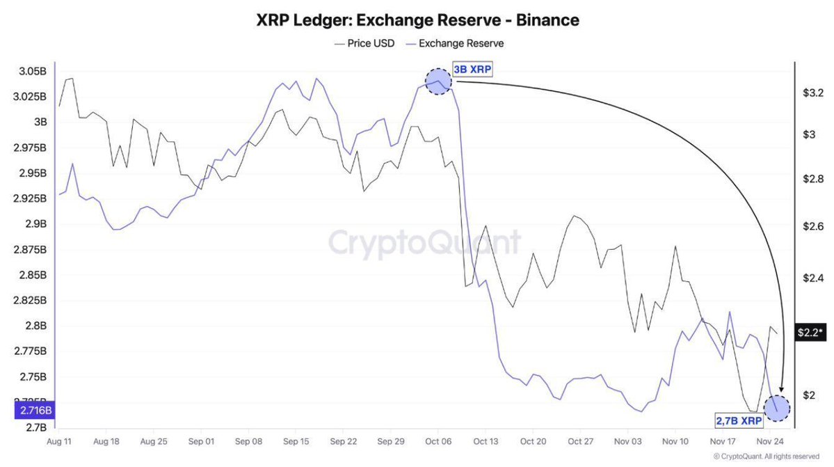 XRP Chart Analysis