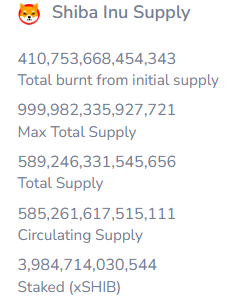 SHIB Supply Chart