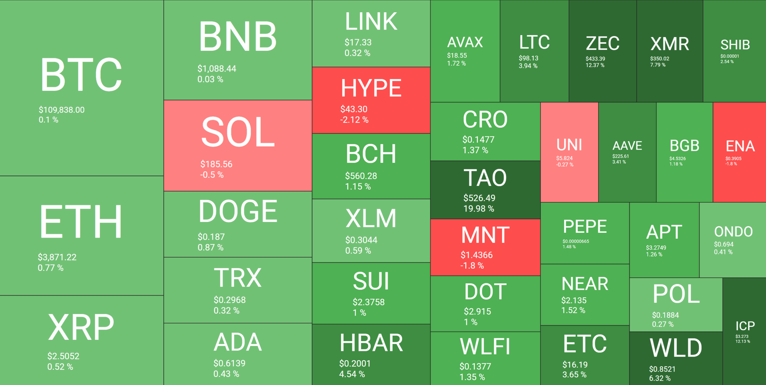 Cryptocurrency Market Overview Daily. Source: QuantifyCrypto