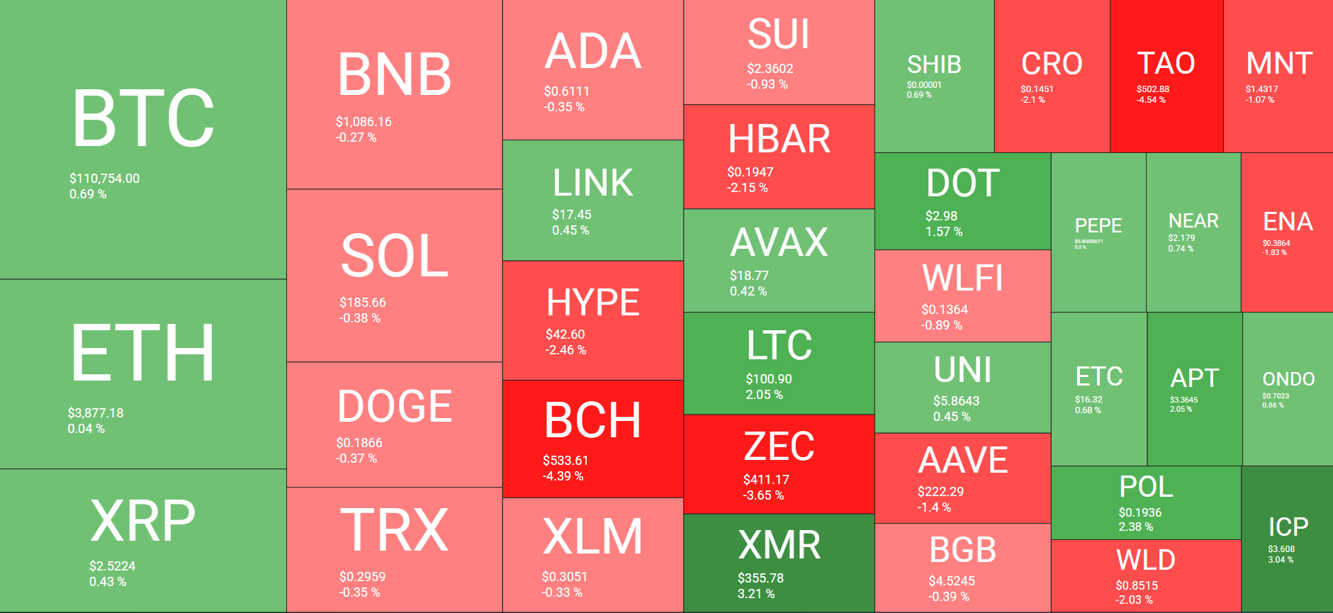 Cryptocurrency Market Overview Daily. Source: QuantifyCrypto