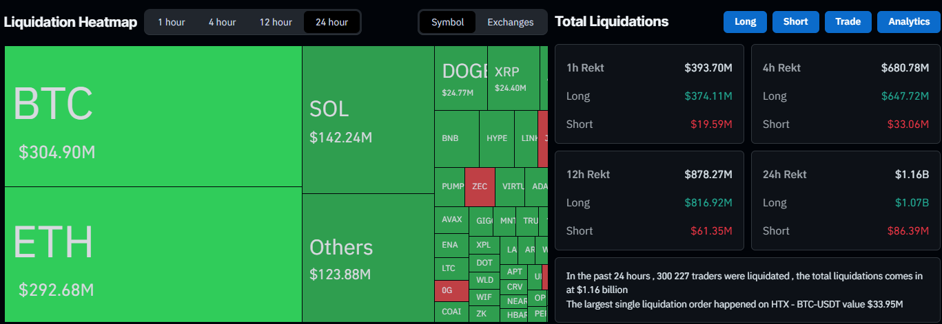 Liquidation Data on CoinGlass