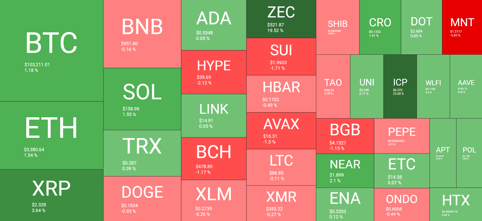 Cryptocurrency Market Overview. Source: QuantifyCrypto
