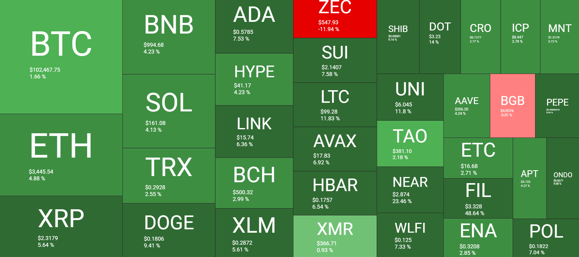 Crypto market cap chart