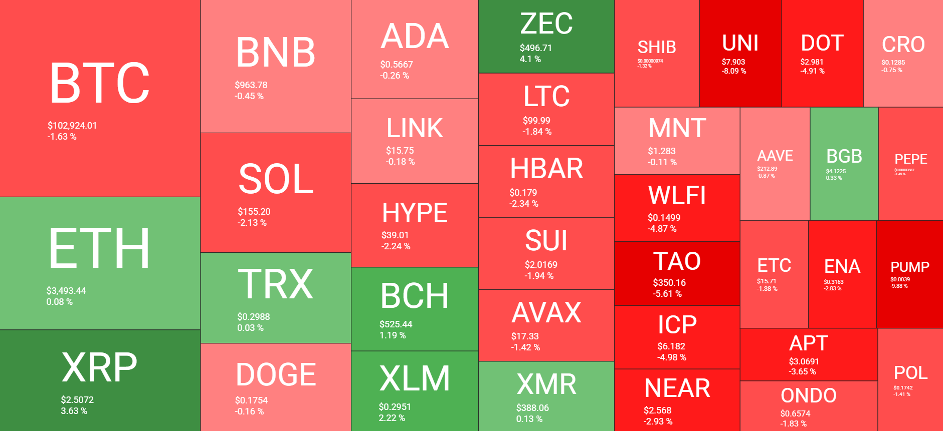 Crypto market's chaotic dance