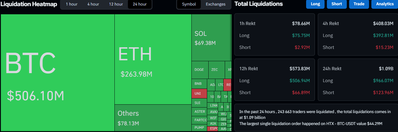 Crypto Market Carnage Chart