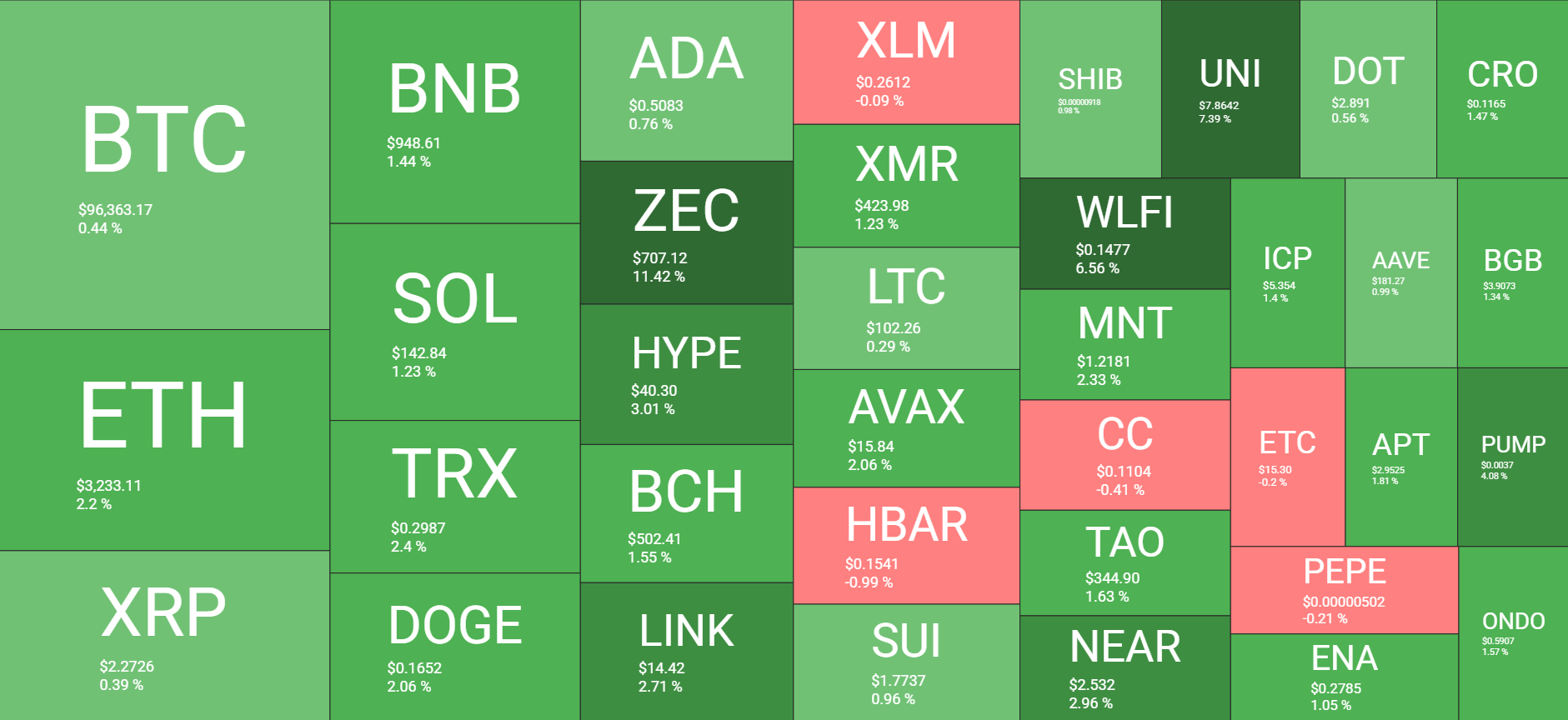 Cryptocurrency Market Overview Daily. Source: QuantifyCrypto