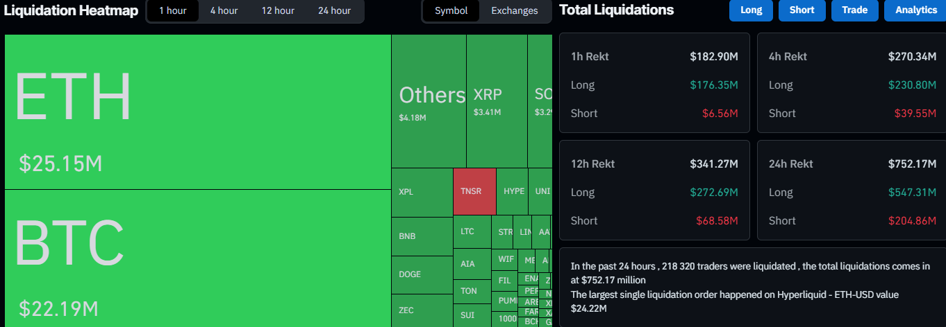 Liquidation Data on CoinGlass