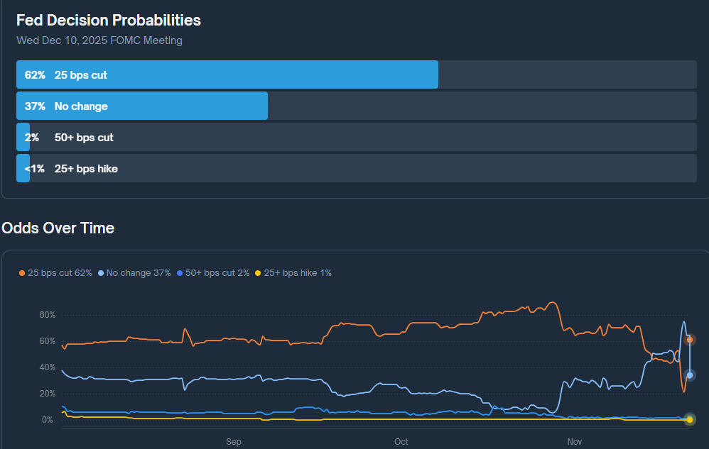 US Fed Rate Decision on Polymarket