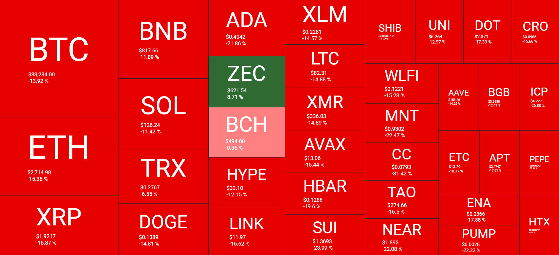 BTC Tanks Towards K, Second XRP ETF Hits US Markets, Fed Sparks Fee Reduce Hopes: Your Weekly Recap BTC Tanks Towards K, Second XRP ETF Hits US Markets, Fed Sparks Fee Reduce Hopes: Your Weekly Recap