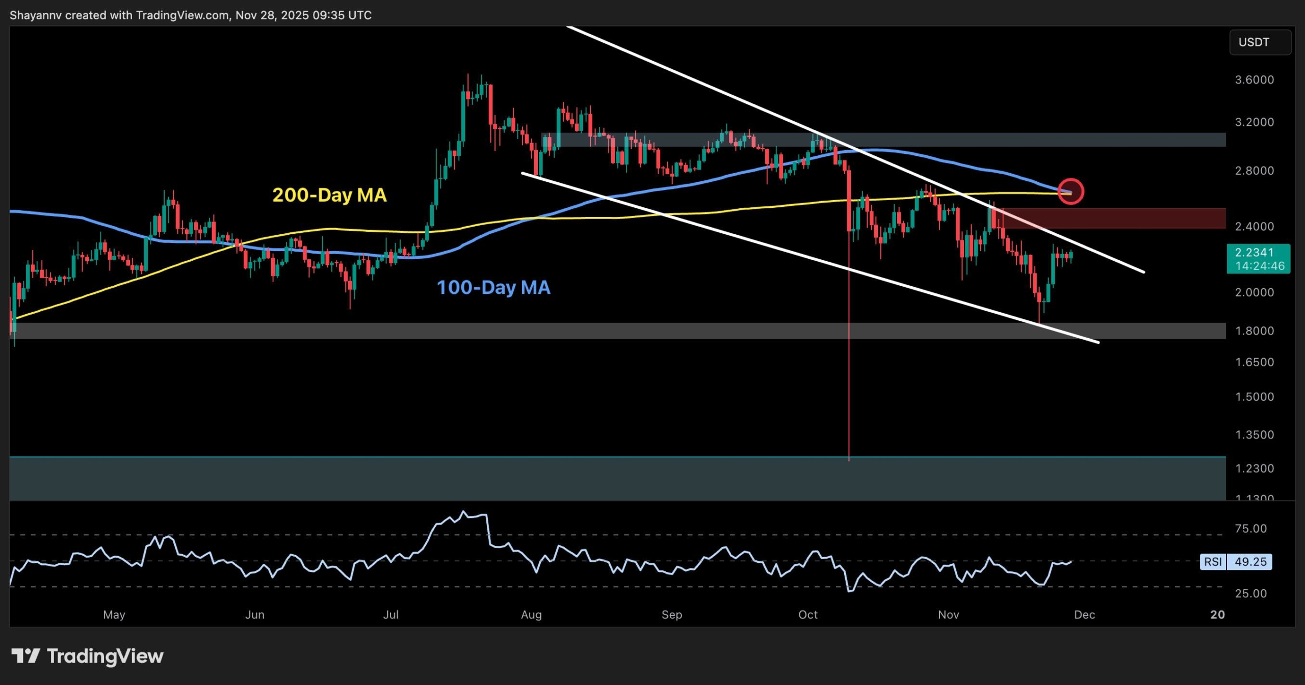 Ripple Worth Evaluation: XRP Flashes Bullish Alerts Towards Each USD and BTC Ripple Worth Evaluation: XRP Flashes Bullish Alerts Towards Each USD and BTC