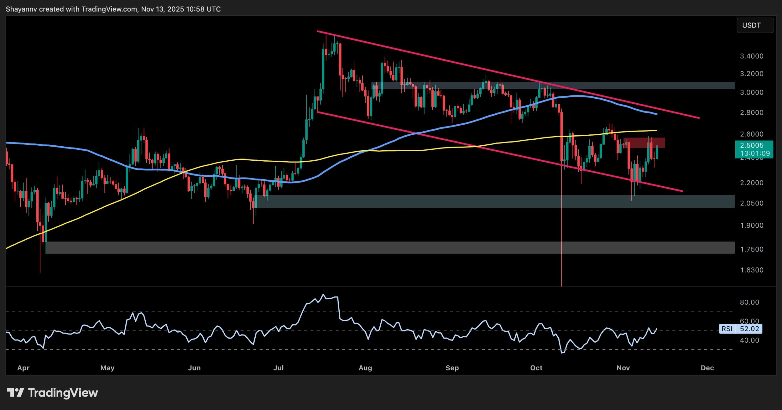 Ripple Price Analysis: Next Few Trading Sessions Will Decide XRP’s Momentum - CryptoPotato | Related Crypto Article