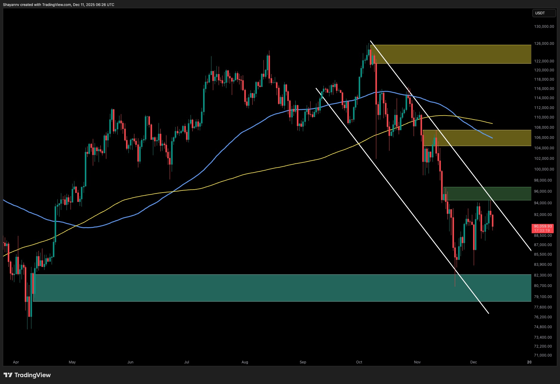 Bitcoin Price Analysis: Here is the Most Likely Scenario for BTC in the Next Few Days