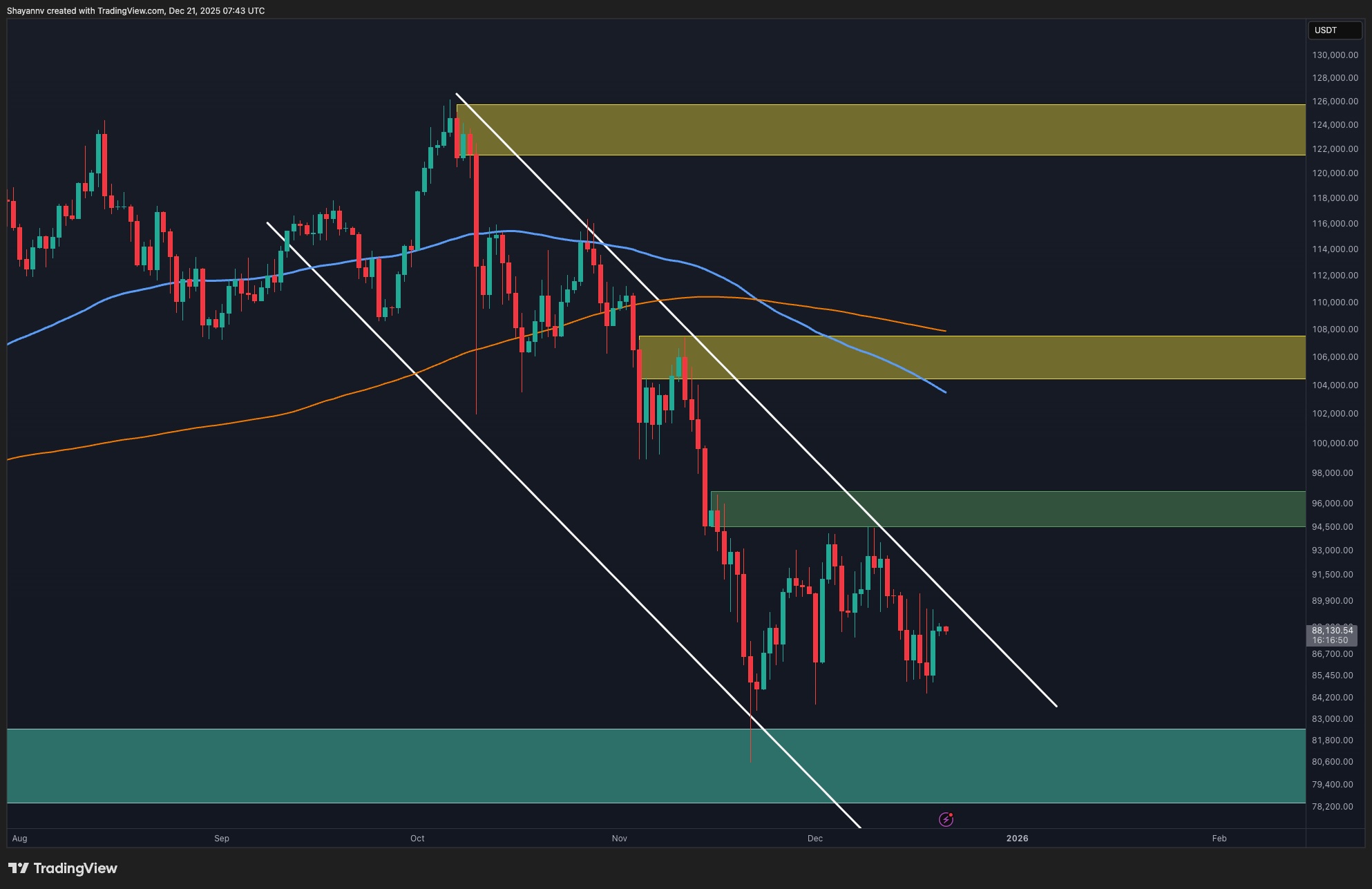 比特币价格分析:BTC在"风暴"前是否处于平静状态?? - BitRSS | Related Crypto Article