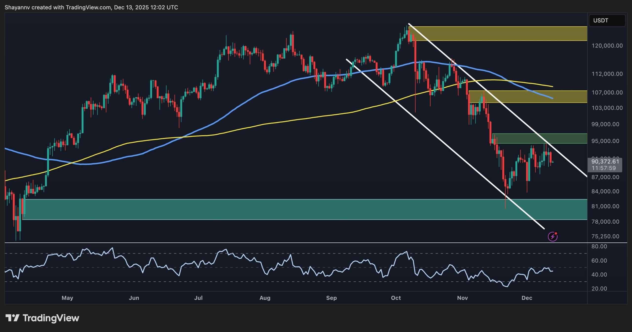 Bitcoin Price Analysis: BTC’s Next Big Move Is Brewing – Breakout or Breakdown Ahead?