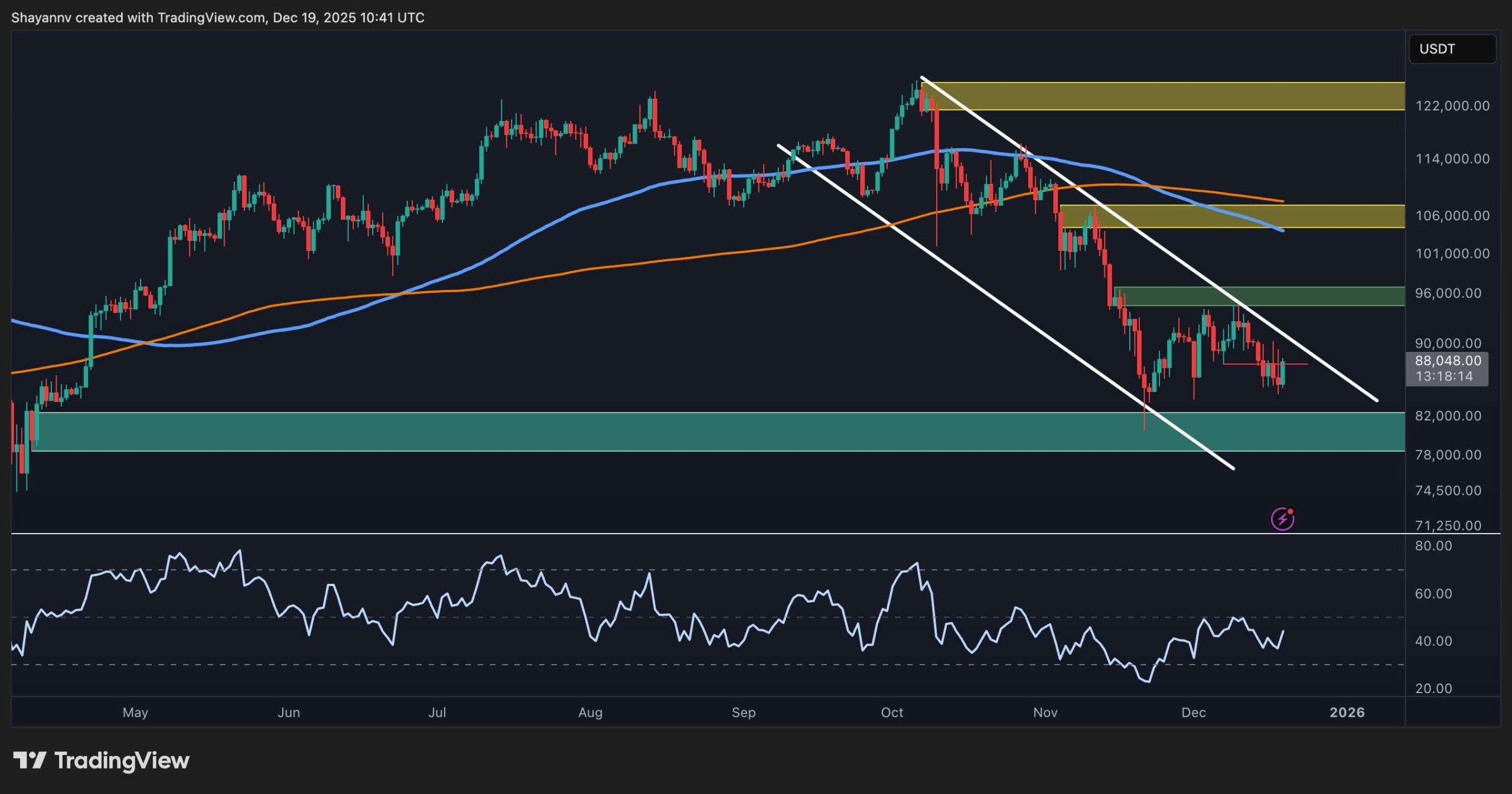 BTC Price Analysis: Key Support Levels to Watch Around $80K - BitRSS | Related Crypto Article