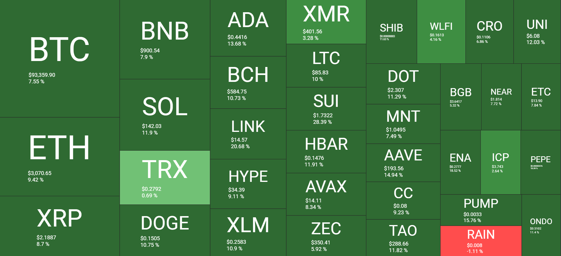 Cryptocurrency Market Overview 03 12