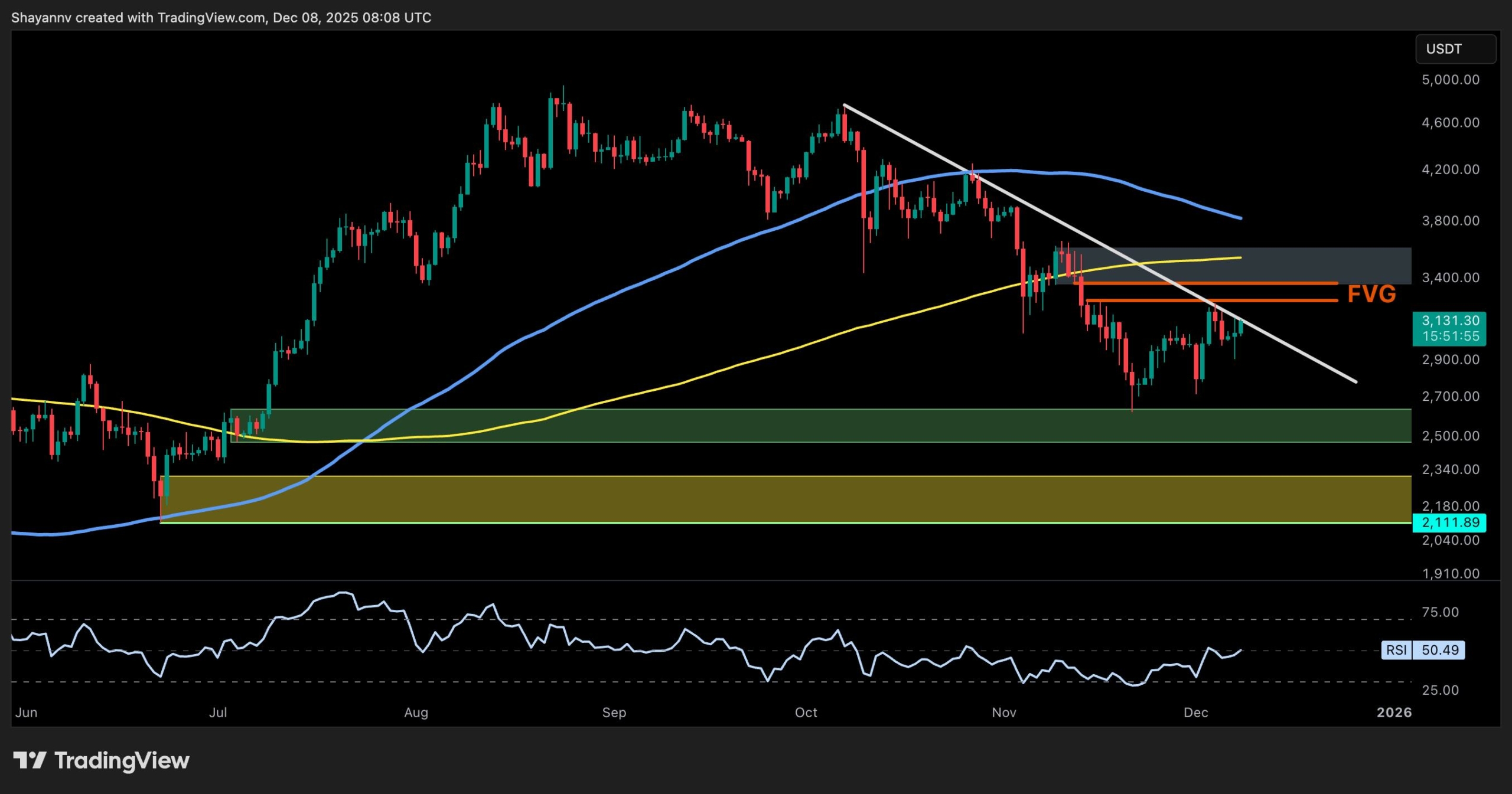 Ethereum Price Analysis: ETH Attempts to Recover Above $3.2K But Are the Bears Done? - CryptoPotato | Related Crypto Article