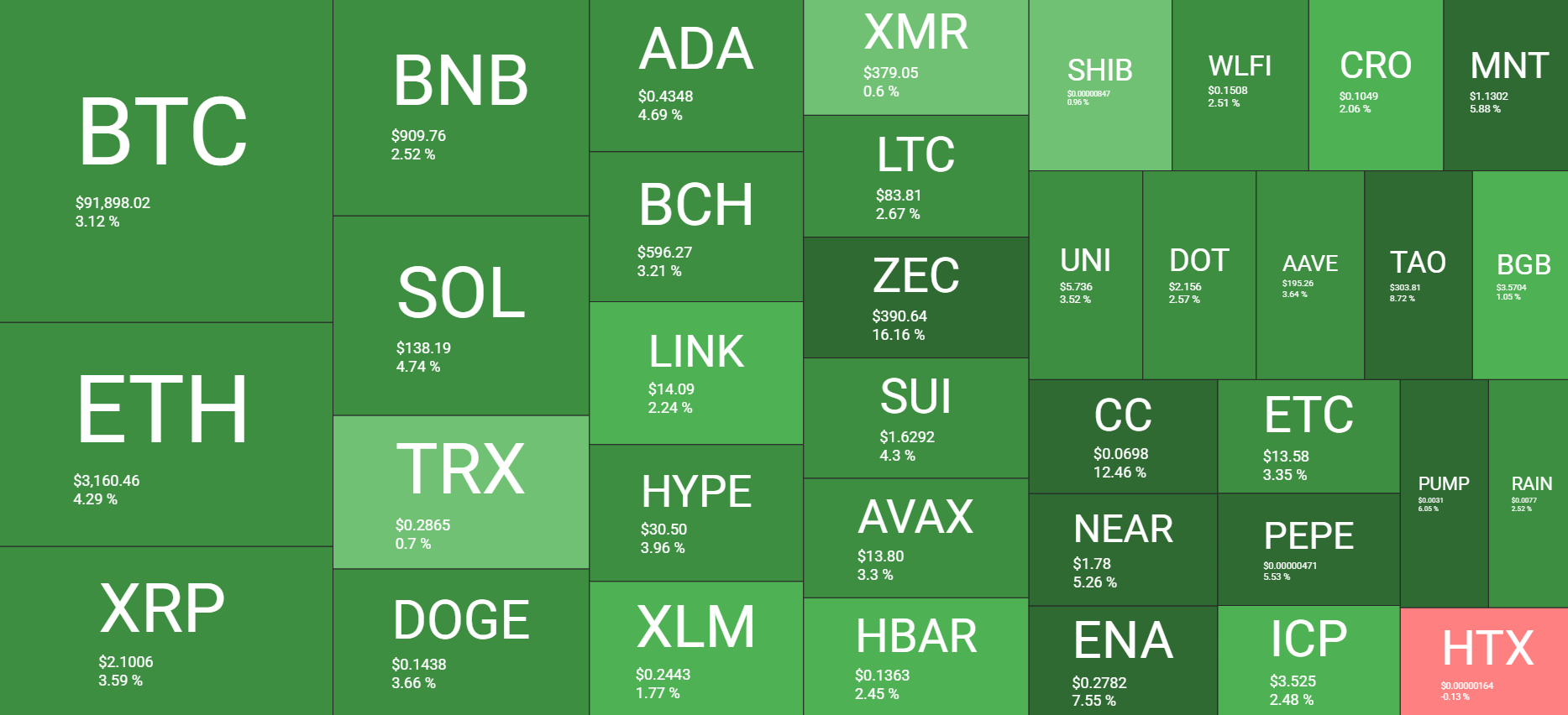 Heatmap: Because Red and Green Are So Last Season