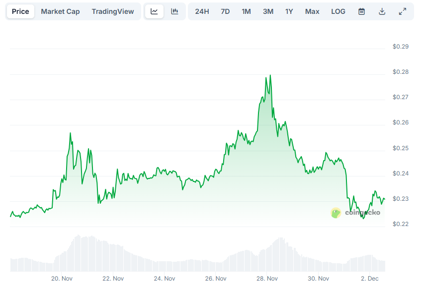 Pi Community (PI) Information At this time: December 2nd Pi Community (PI) Information At this time: December 2nd