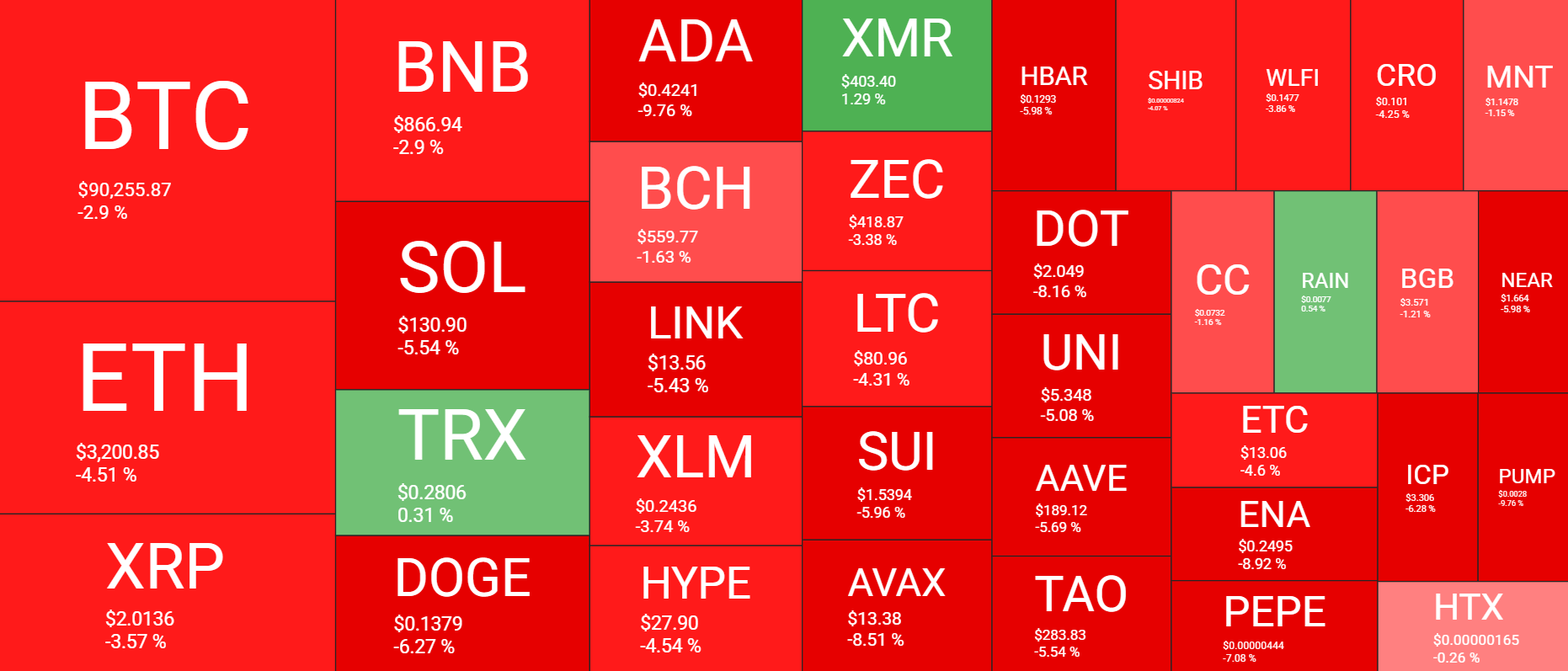 Cryptocurrency Market Overview