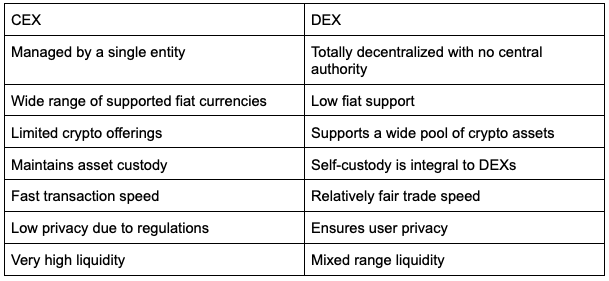 comparison_table_cexvdex