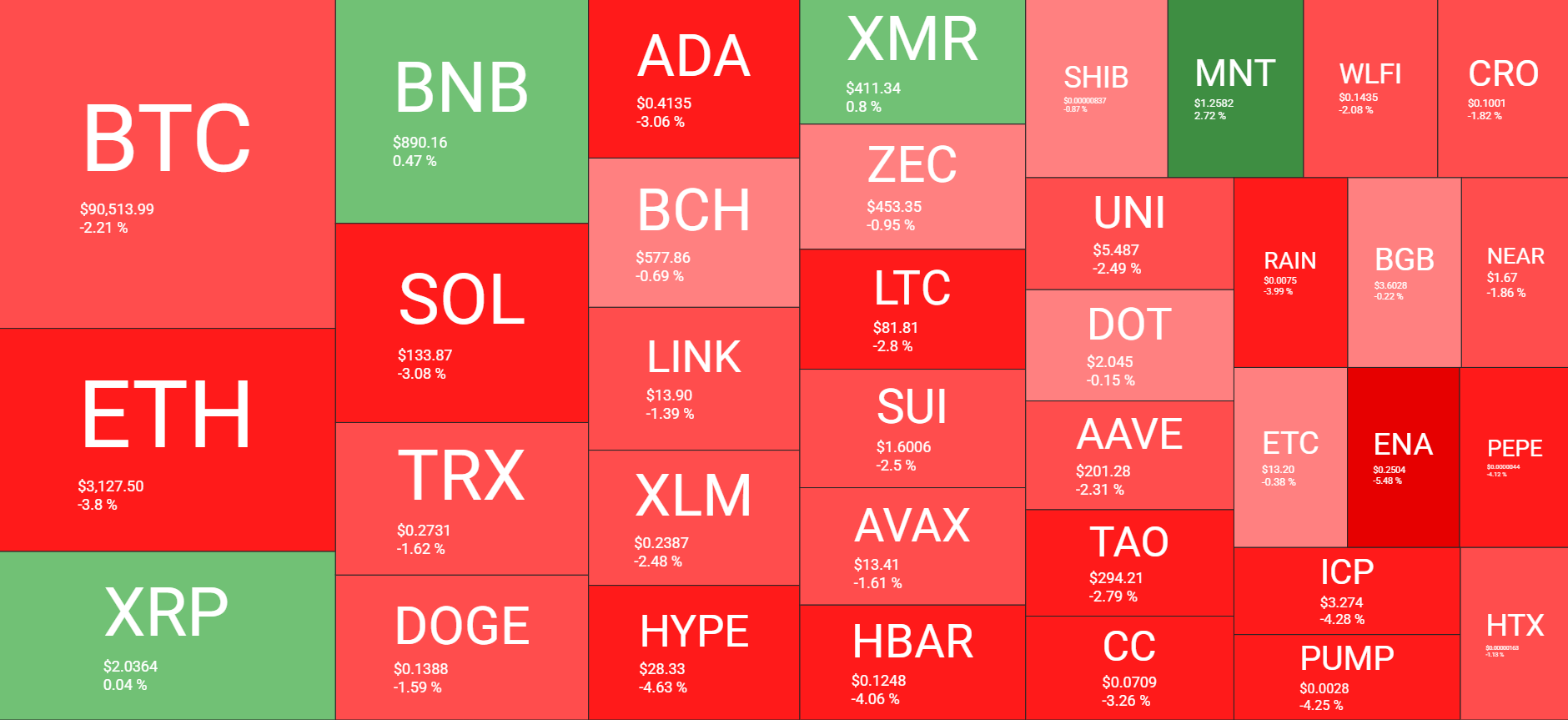 Crypto market cap and movement