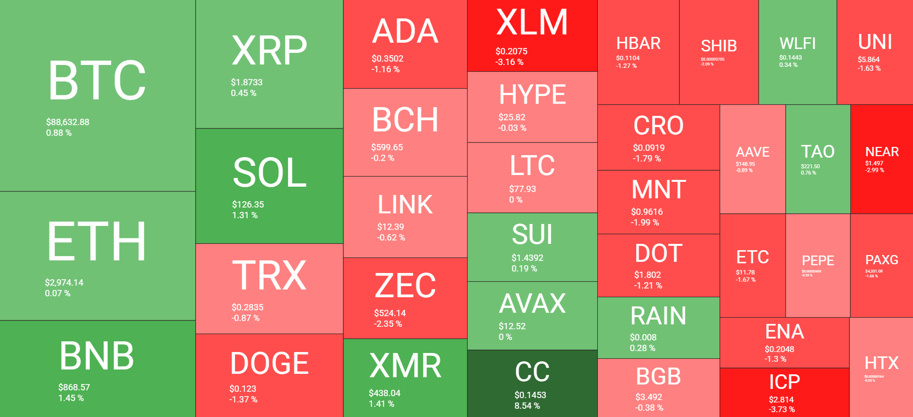 Cryptocurrency Market Overview Daily Dec 31. Source: QuantifyCrypto