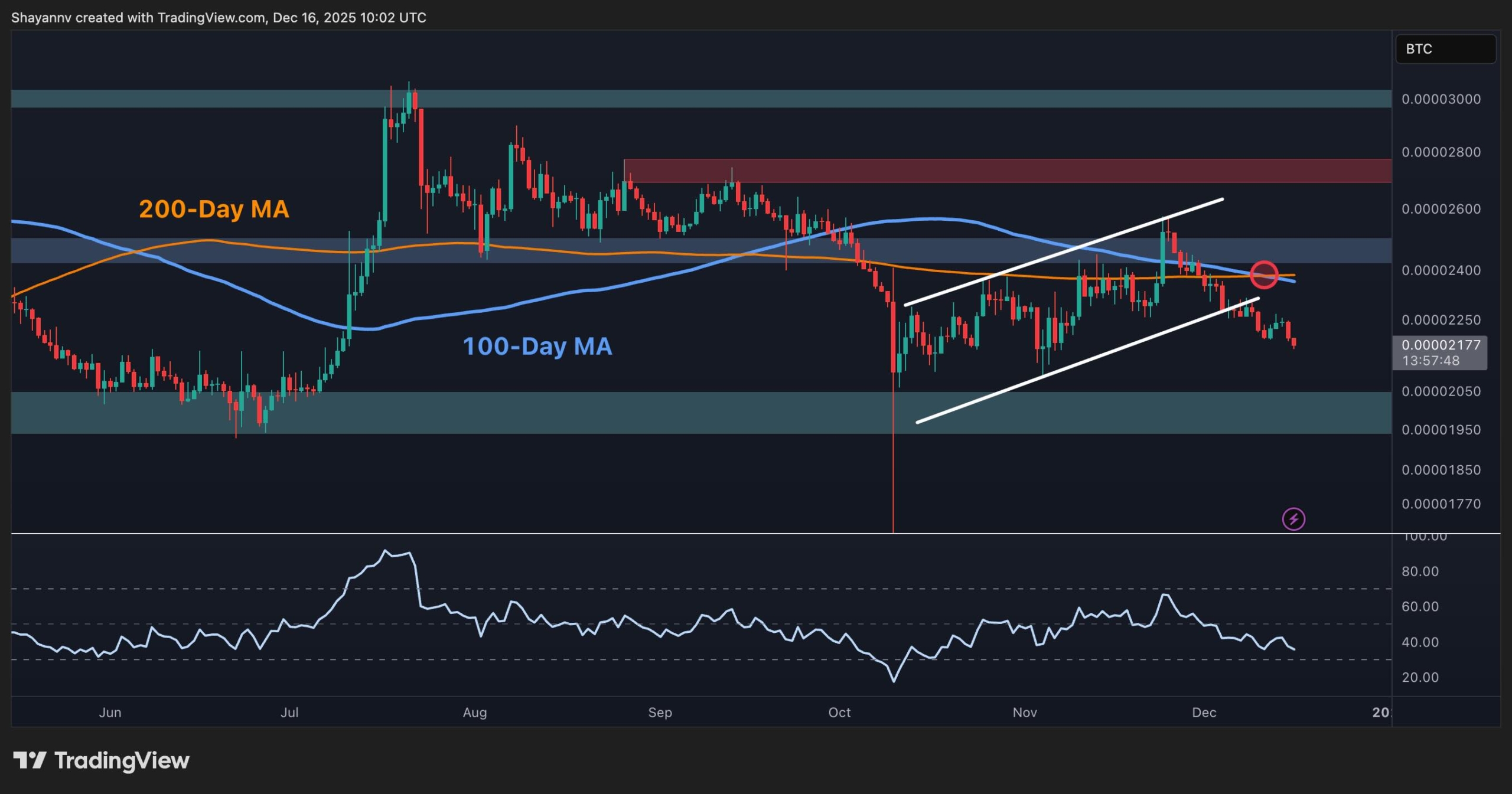 XRPBTC chart depicting the decline