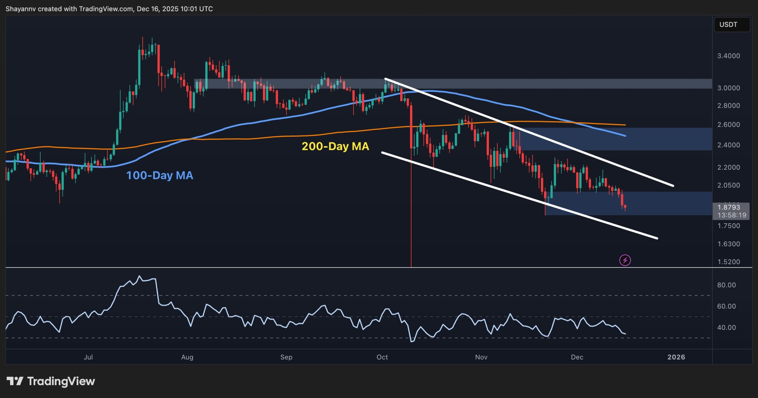 Ripple Price Analysis: XRP Looks Weak Against USD and Even Worse vs BTC - BitRSS | Related Crypto Article