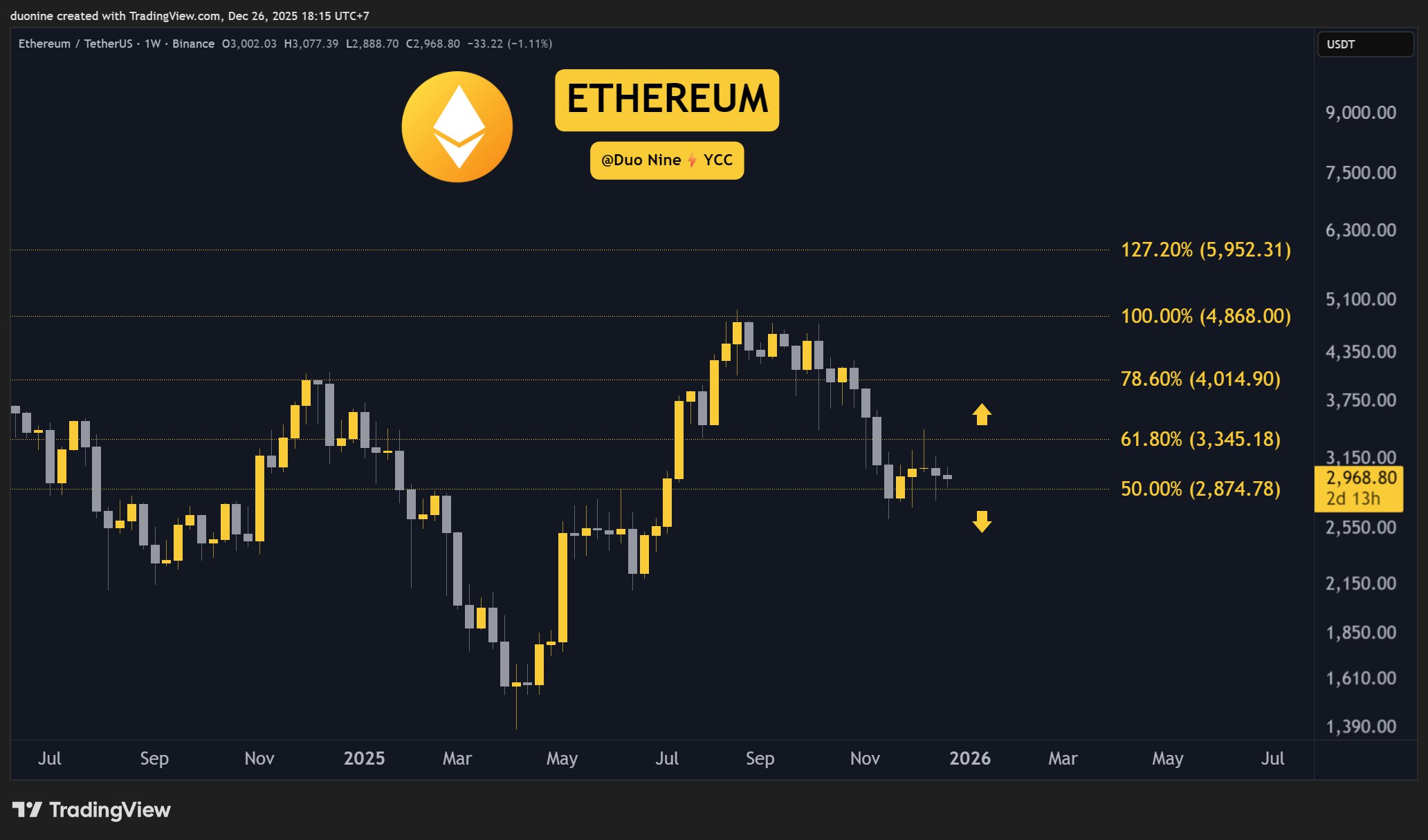 Crypto Value Evaluation December-26: ETH, XRP, ADA, BNB, and HYPE Crypto Value Evaluation December-26: ETH, XRP, ADA, BNB, and HYPE